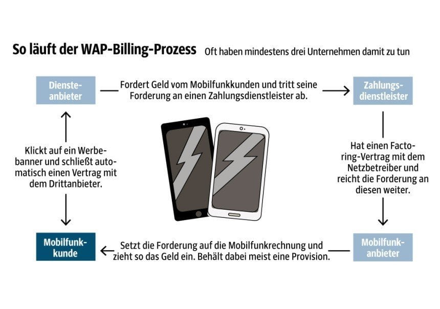 wap-billing
